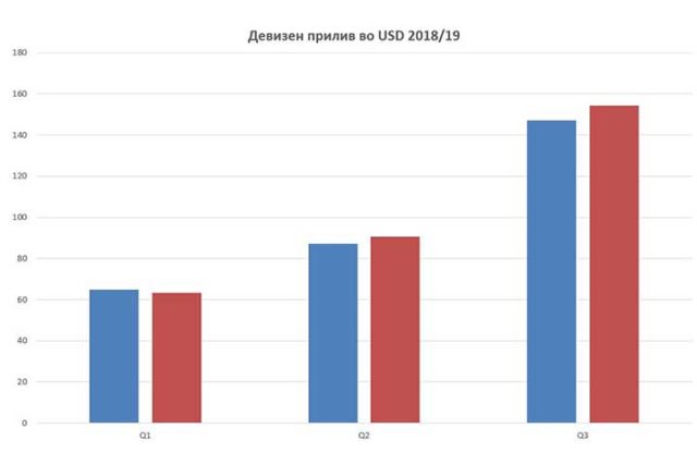 devizen-priliv-2018-2019